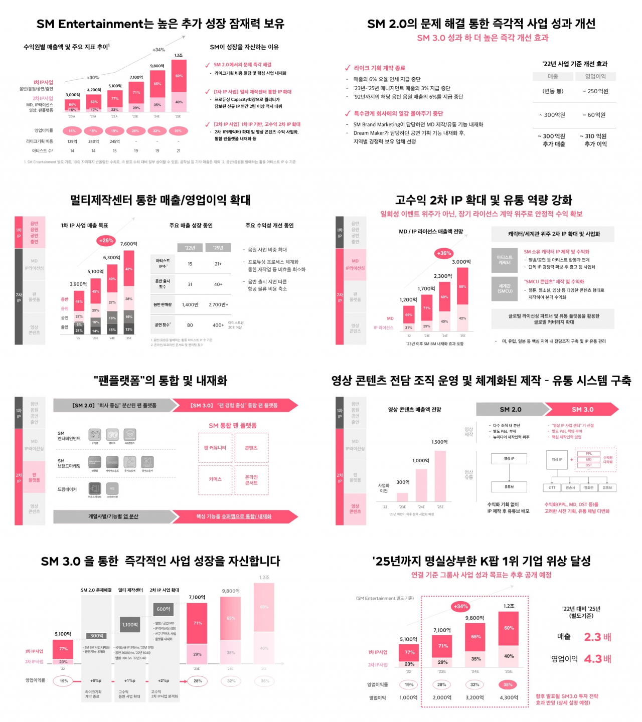 [SM엔터테인먼트 제공]