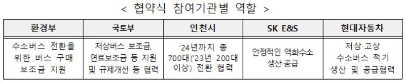 [환경부 제공]