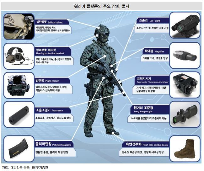 미래戰 대비하는 국군…더 스마트하고 가깝고 빨라진다 [투자360]