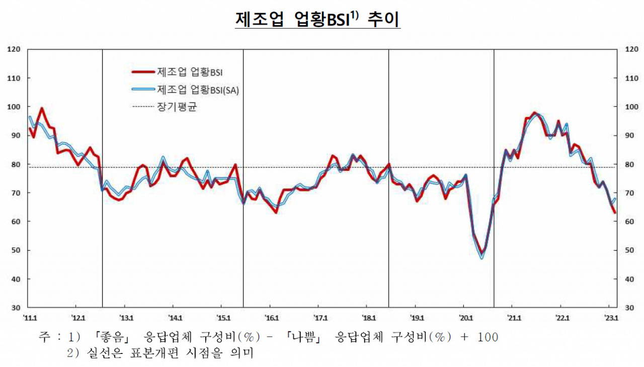 [제공=한국은행]