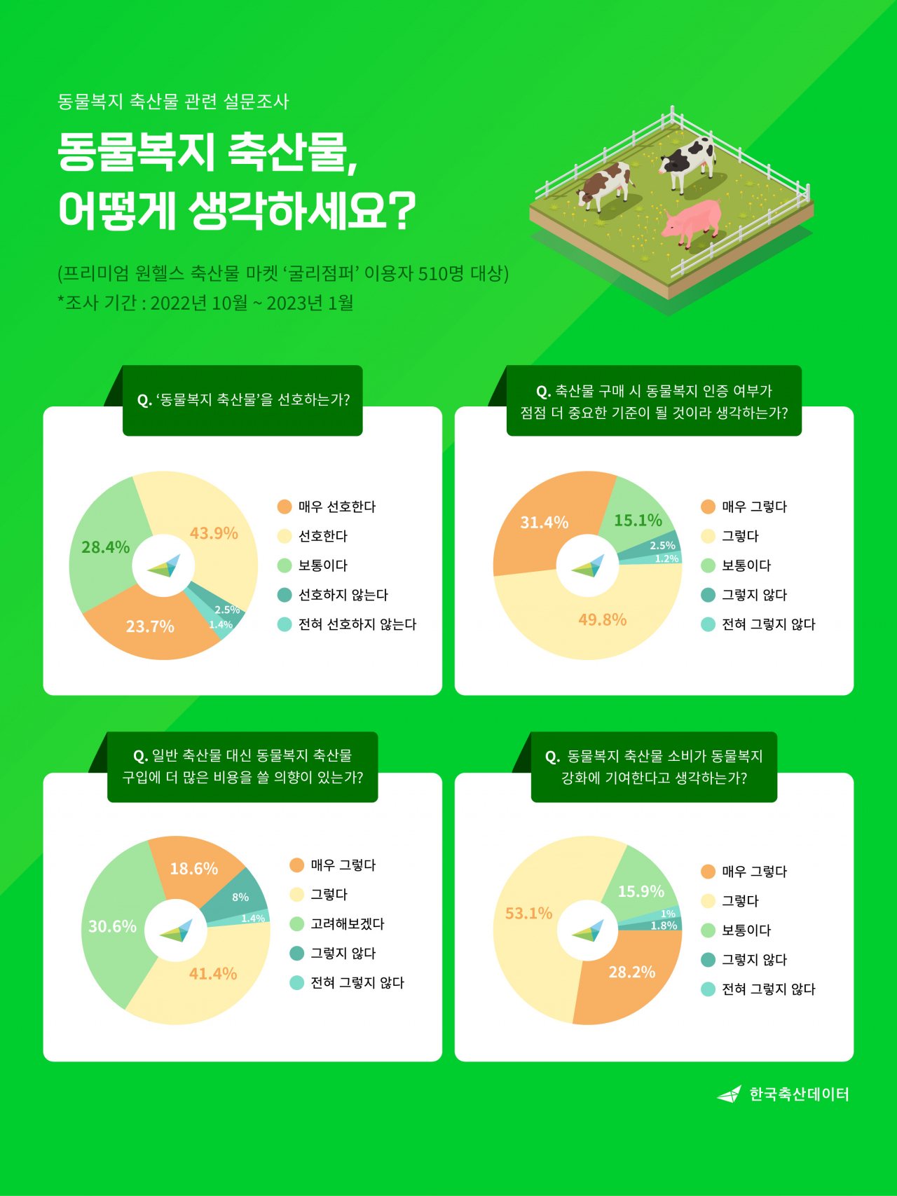[한국축산데이터 제공]