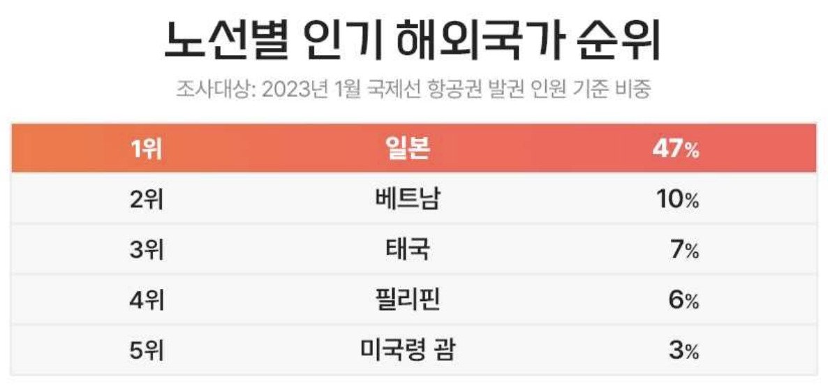 [인터파크 제공]