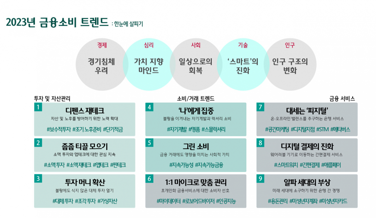 [하나은행 하나금융경영연구소 제공]