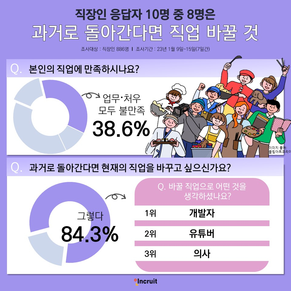[인크루트 제공]