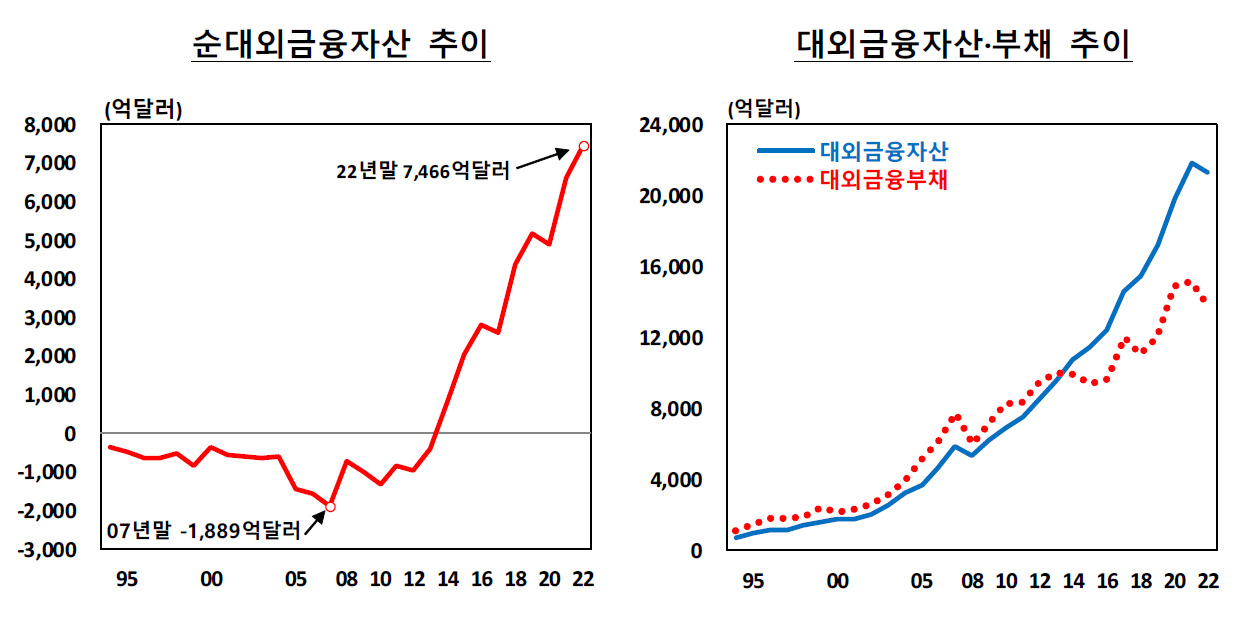 [제공=한국은행]