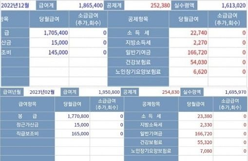해군 하사 1호봉 급여 명세서. [페이스북 ‘육군훈련소 대신 전해드립니다’]
