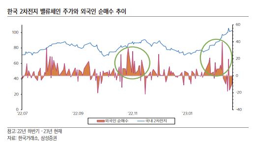 [삼성증권]