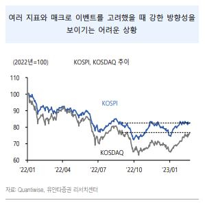 3주 연속 ‘마이너스’ 코스피…반등 예상 아직 어려운 이유는? [투자360]