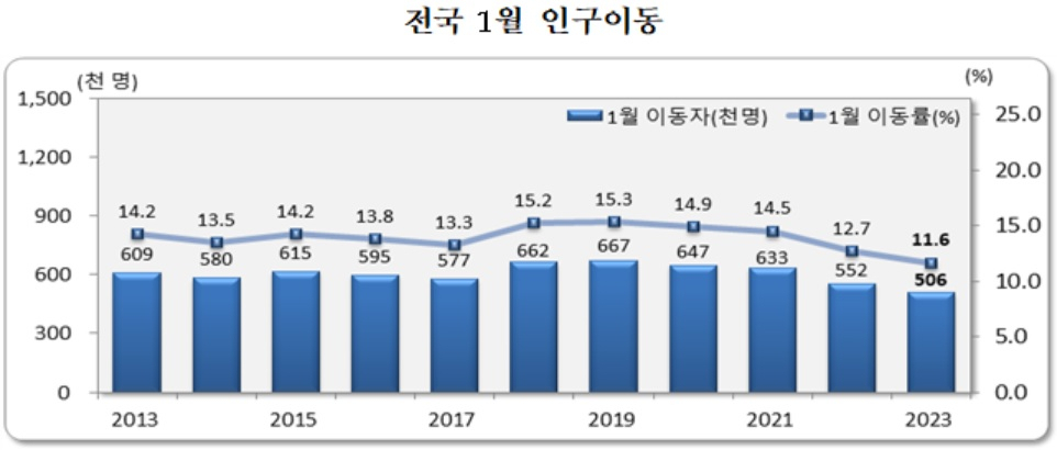 [통계청 자료]