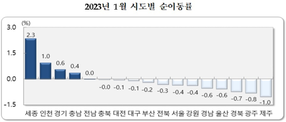 [통계청 자료]