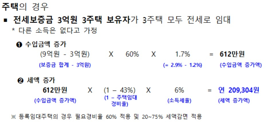 [기획재정부 자료]