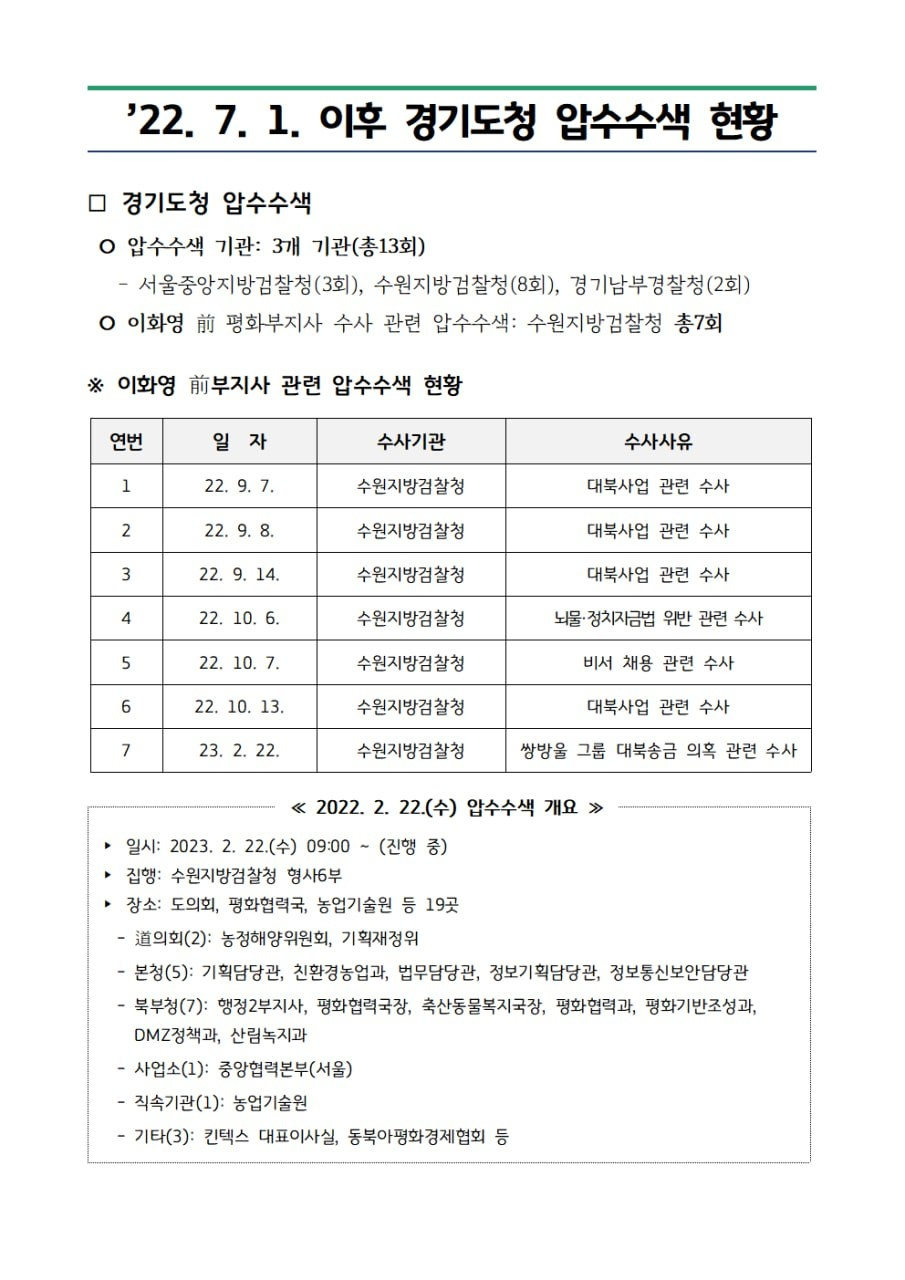 [경기도 제공]