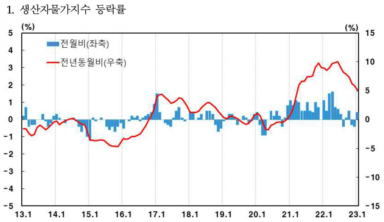 [제공=한국은행]