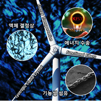 ‘검은 실’ 개발 핵심 요소 모식도 및 에너지 수송용 전선 응용.[KIST 제공]