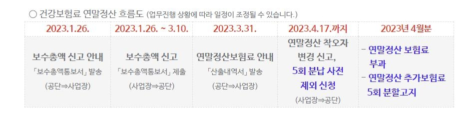 [건강보험공단 제공]