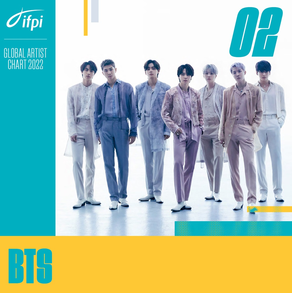 방탄소년단 [국제음반산업협회(IFPI) 제공]