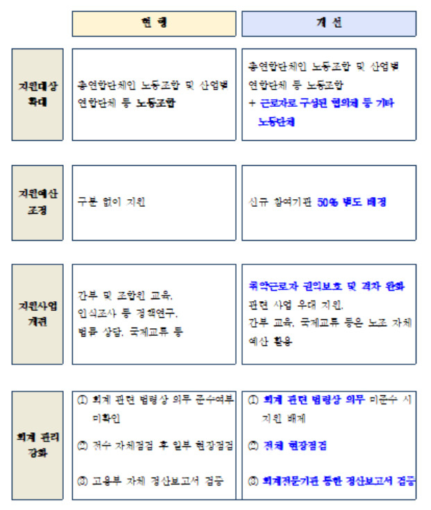 [고용노동부 제공]
