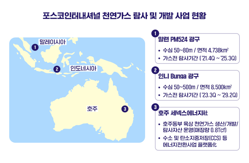 포스코인터내셔널 제공