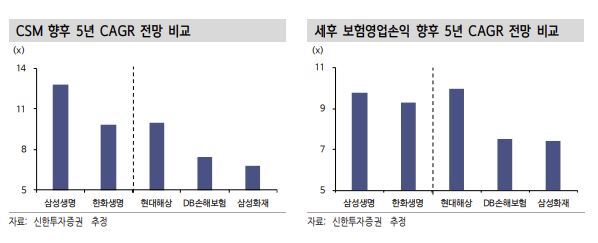 [신한투자증권]