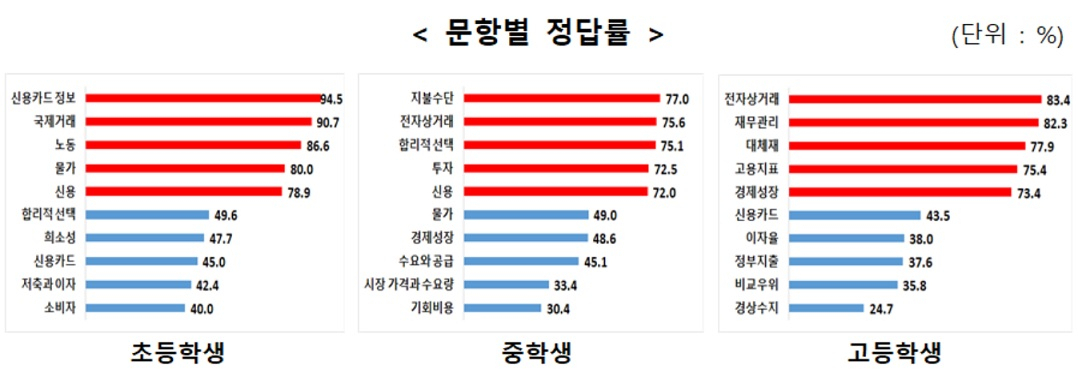 [기획재정부 자료]