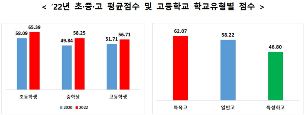 [기획재정부 자료]