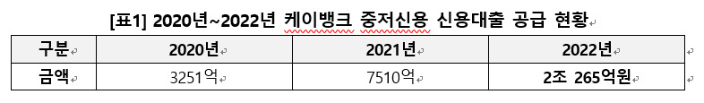 [케이뱅크 제공]