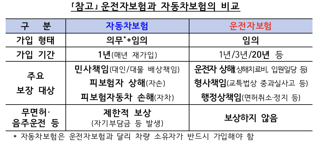 [금융감독원 자료]