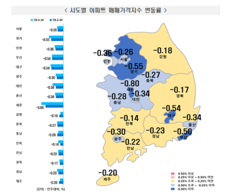 집 급매 팔리자 바뀐 시장…스멀스멀 주는 집값 하락세 [부동산360]