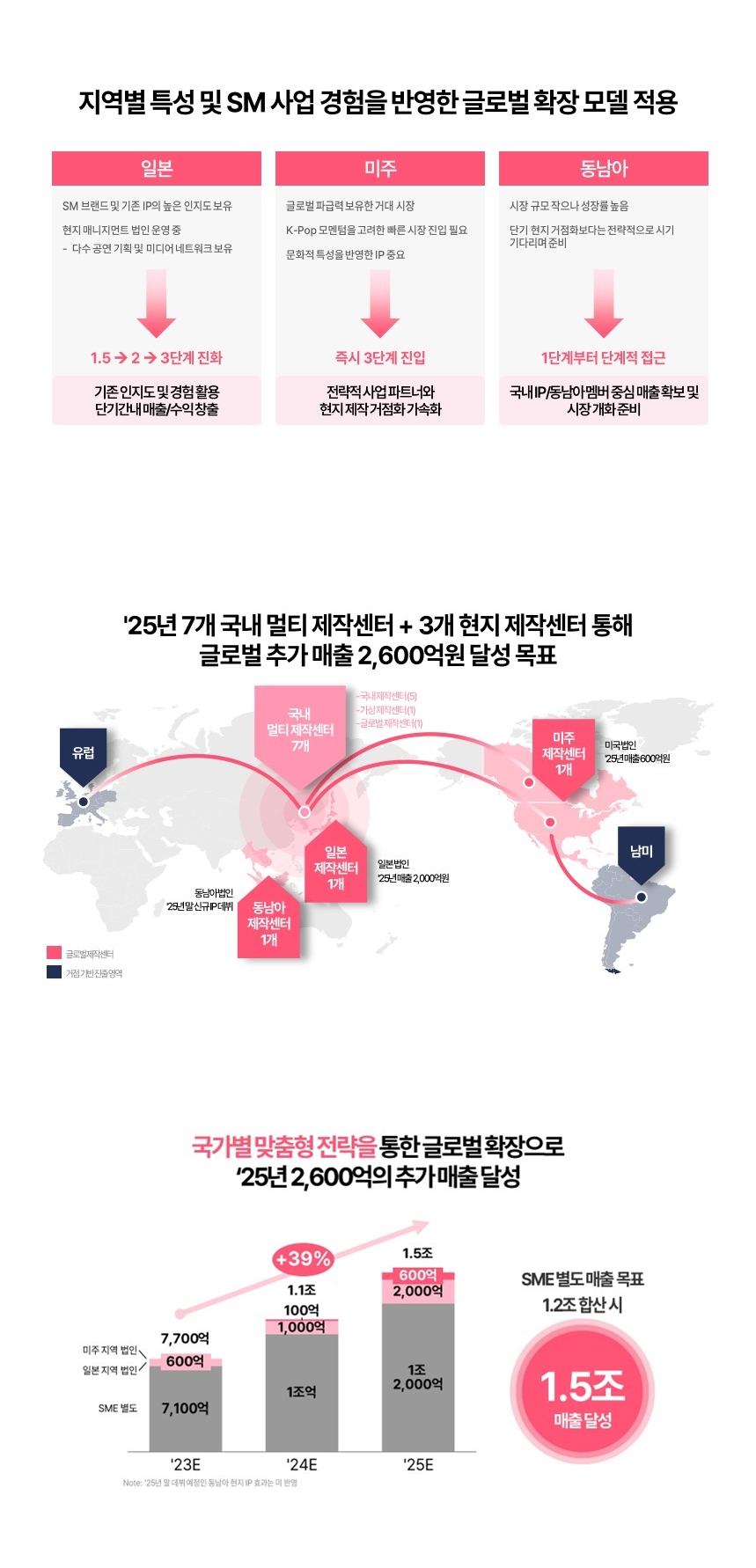 [SM엔터테인먼트 제공]