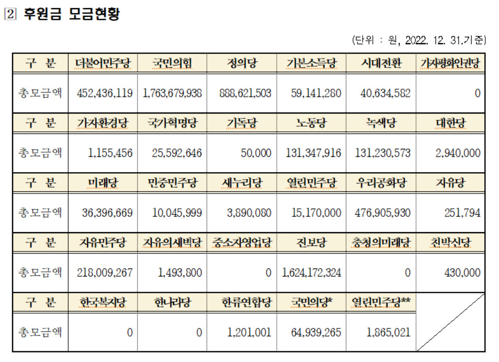[중앙선거관리위원회 제공]