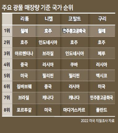 인도네시아 남부 술라웨시주 포말라의 니켈 제련소에서 한 근로자가 작업을 하고 있다. 인도네시아는 원자재 수출에서 탈피해 부가가치가 높은 제품을 수출하기 위한 노력의 일환으로 지난 2019년부터 니켈 수출을 금지했다. [로이터]
