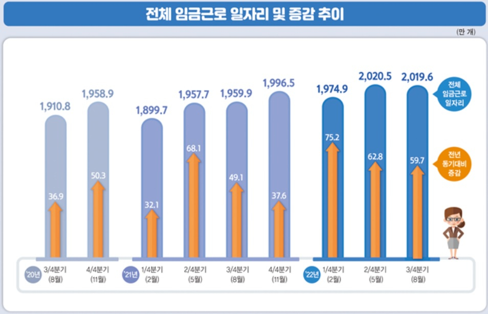 [통계청 자료]