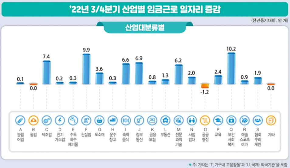 [통계청 자료]