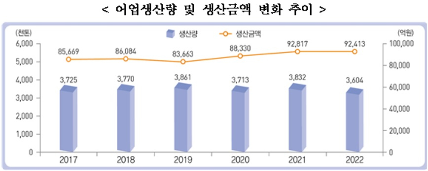[통계청 자료]