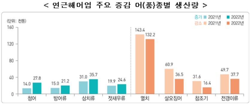 [통계청 자료]