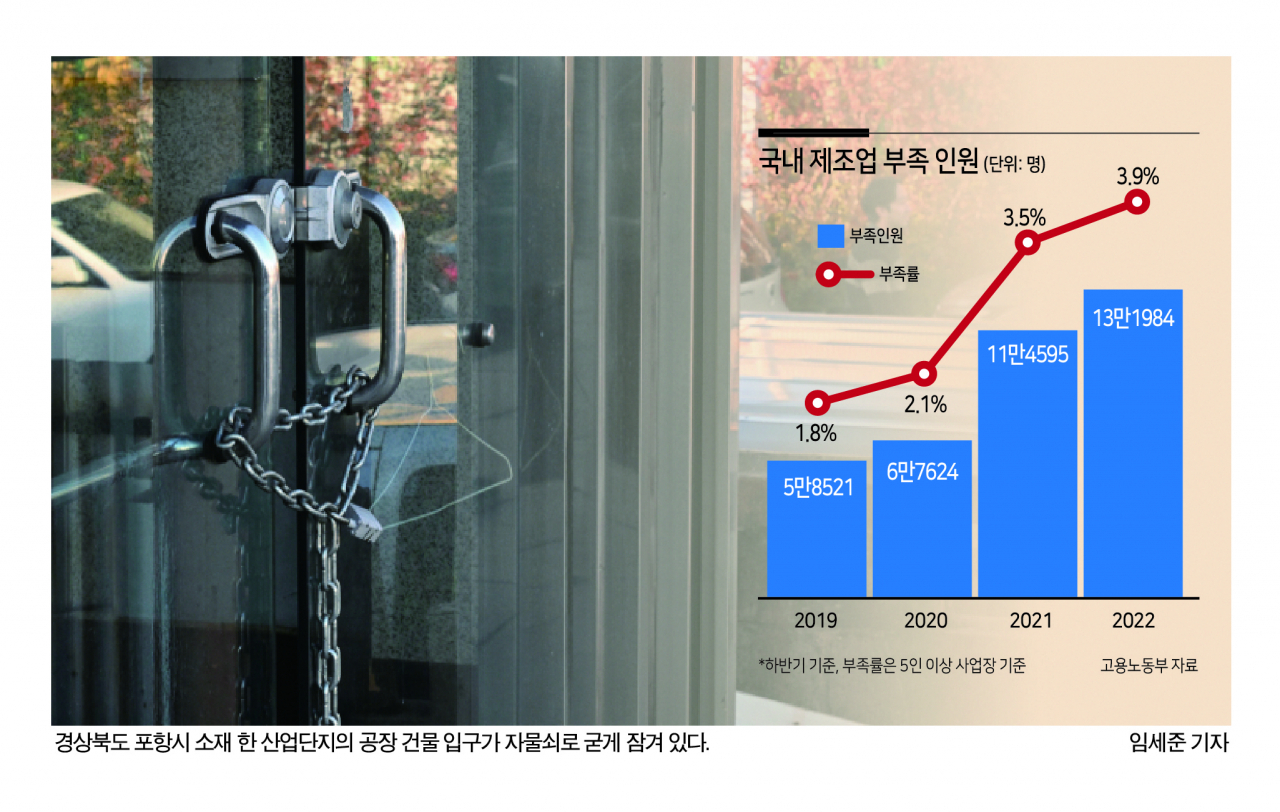 ‘젊은 피’ 아이디어 뱅크의 실종…생산성 후퇴는 시작됐다 [저출산 0.7의 경고]