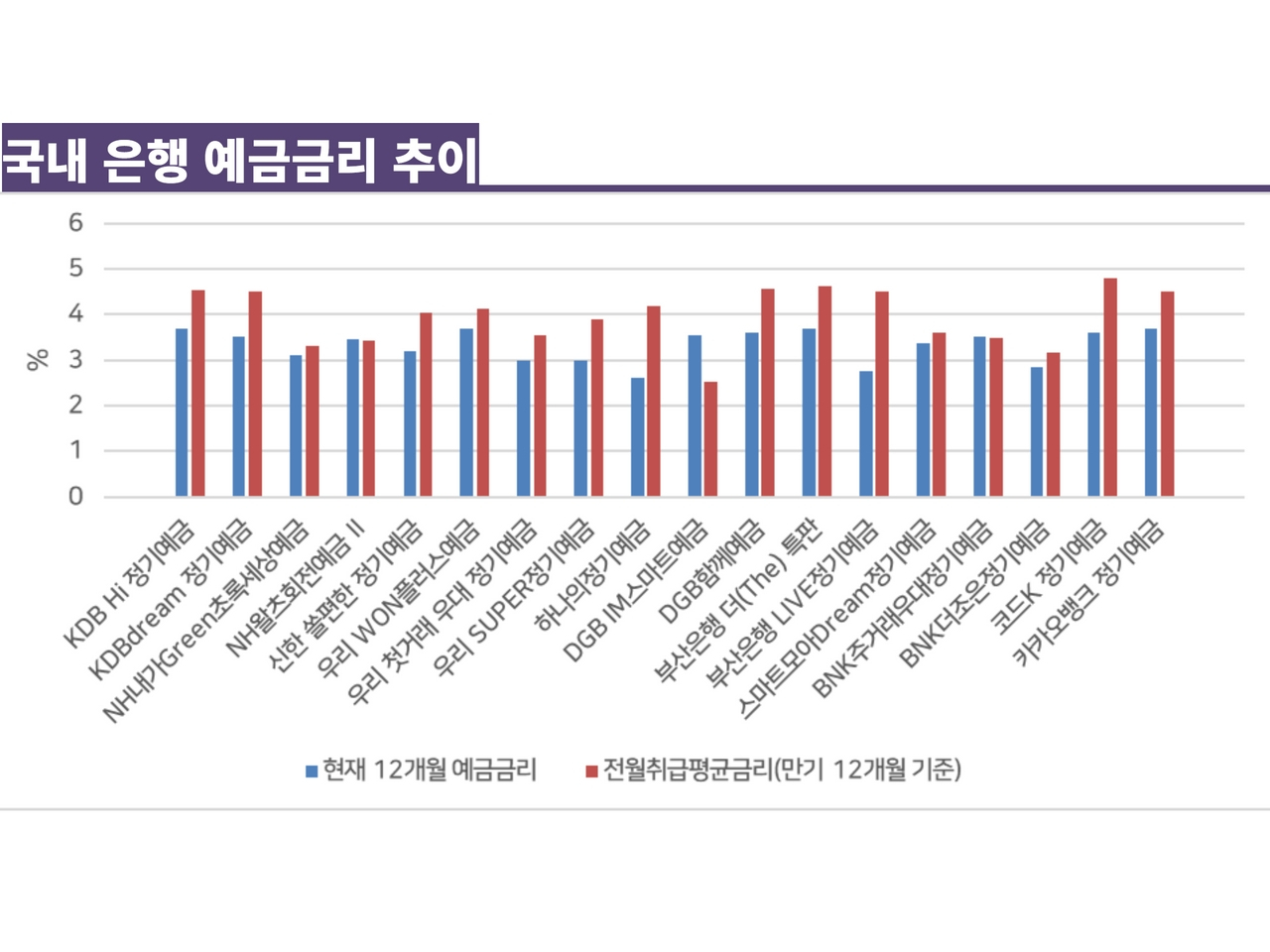 “은행에 천만원 넣어도 이자 겨우 27만원”…내 목돈 어디에 넣어야 할까[머니뭐니]