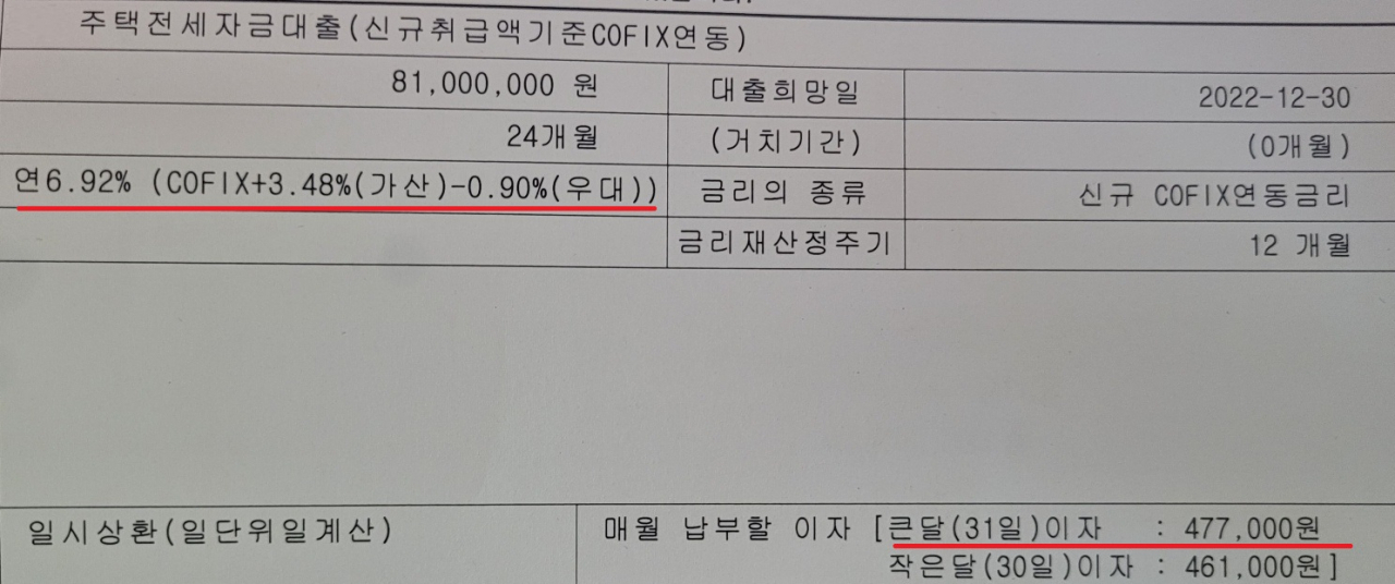 A 씨의 전세대출 계약서. 붉은색 밑줄 친 부분에 금리 6.92%(우대금리를 안받으면 7.82%)라고 적혀 있다.