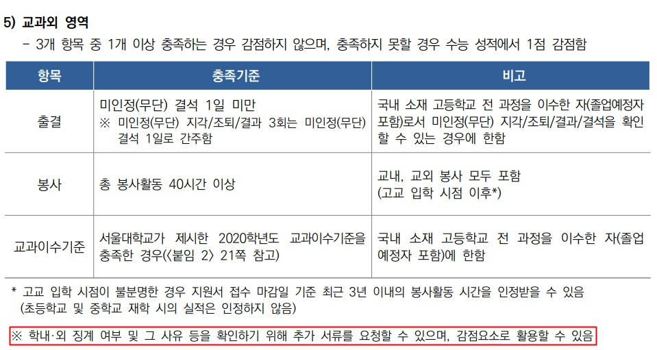 서울대가 2019년 9월 발표한 ‘2020학년도 대학 신입학생 정시모집(‘가’군) 안내’. [서울대 제공]