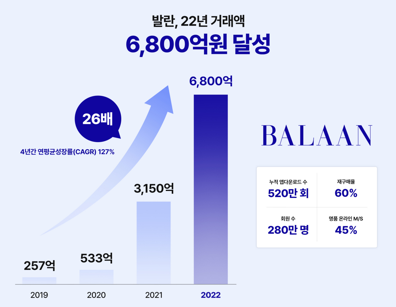 [발란 제공]