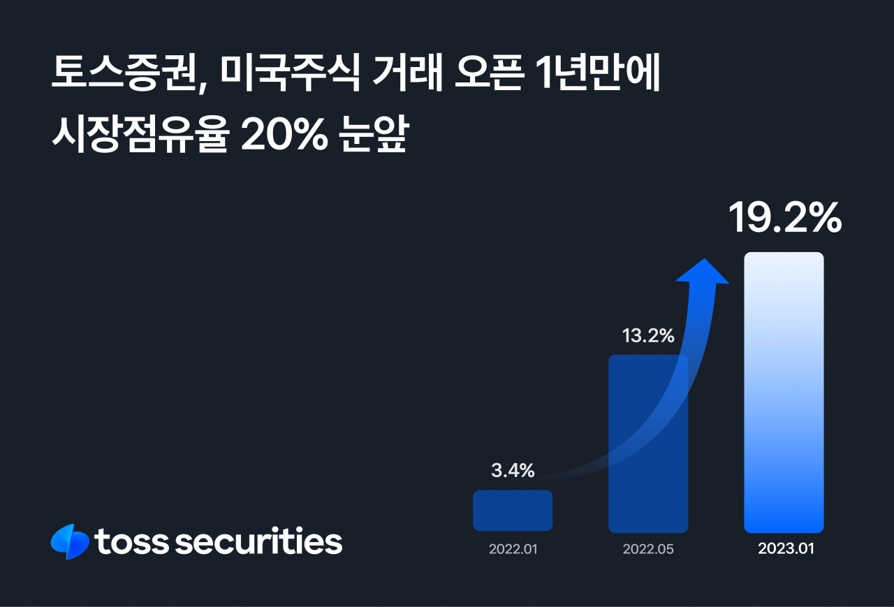 [토스증권 제공]