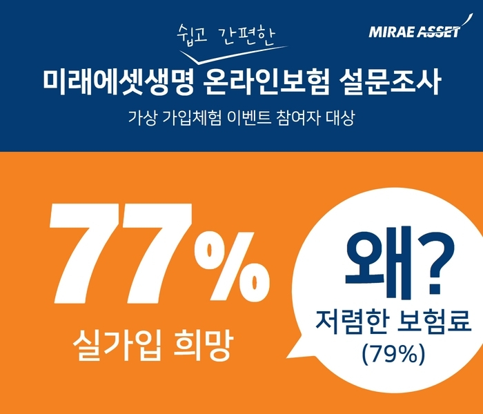 [미래에셋생명 자료]