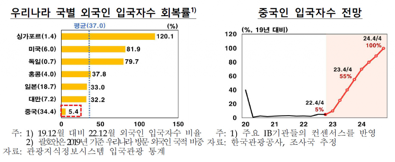 [제공=한국은행]