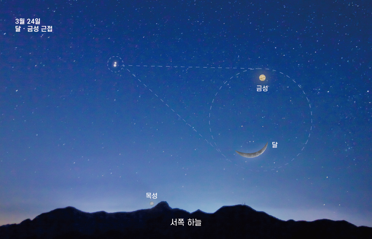 3월 24일 초저녁 달·금성 근접.[국립과천과학관 제공]