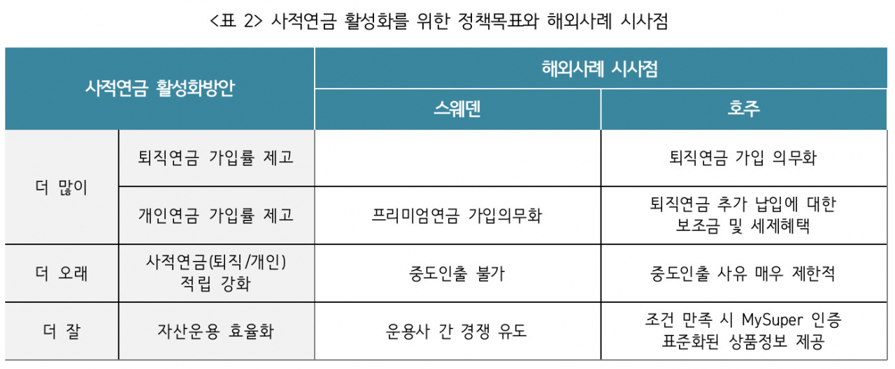 [보험연구원 '초고령사회를 대비한 공·사적연금 정책방향' 세미나 자료]