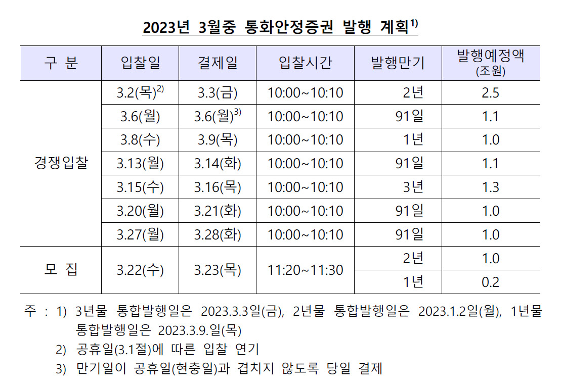 [제공=한국은행]