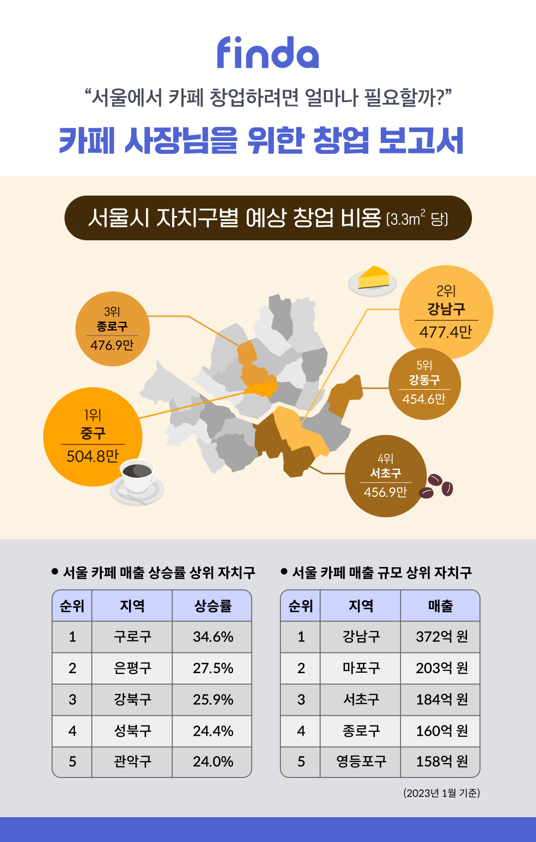 [핀다 제공]