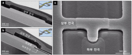 나노 전자 기계식 메모리 [KAIST 제공]