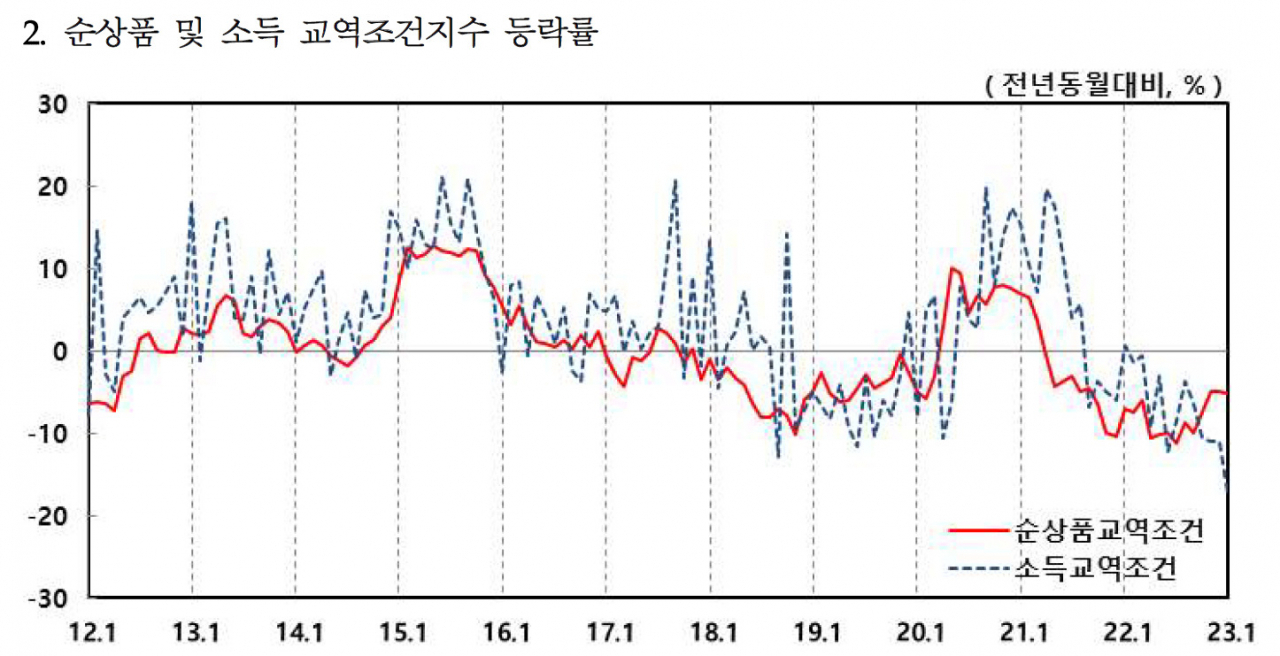 [제공=한국은행]