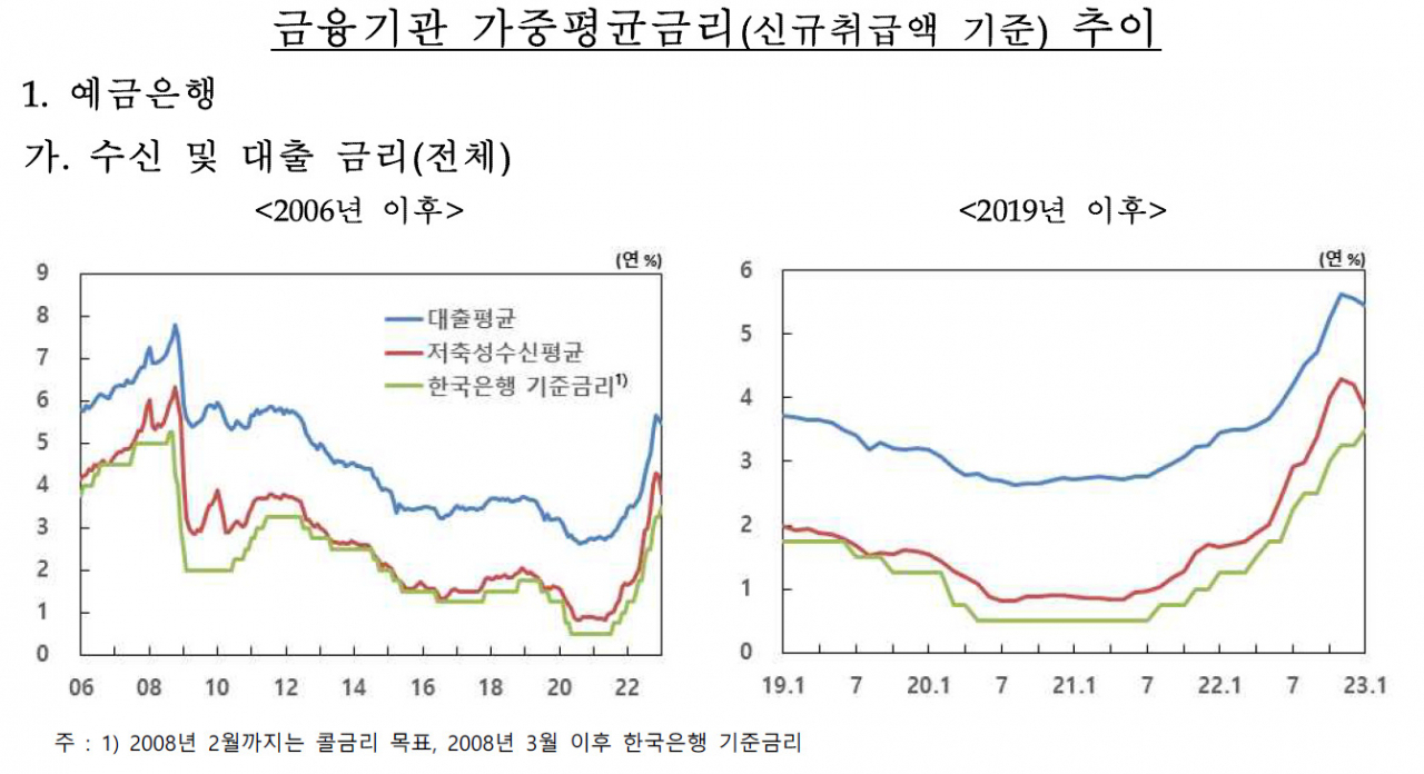 [제공=한국은행]